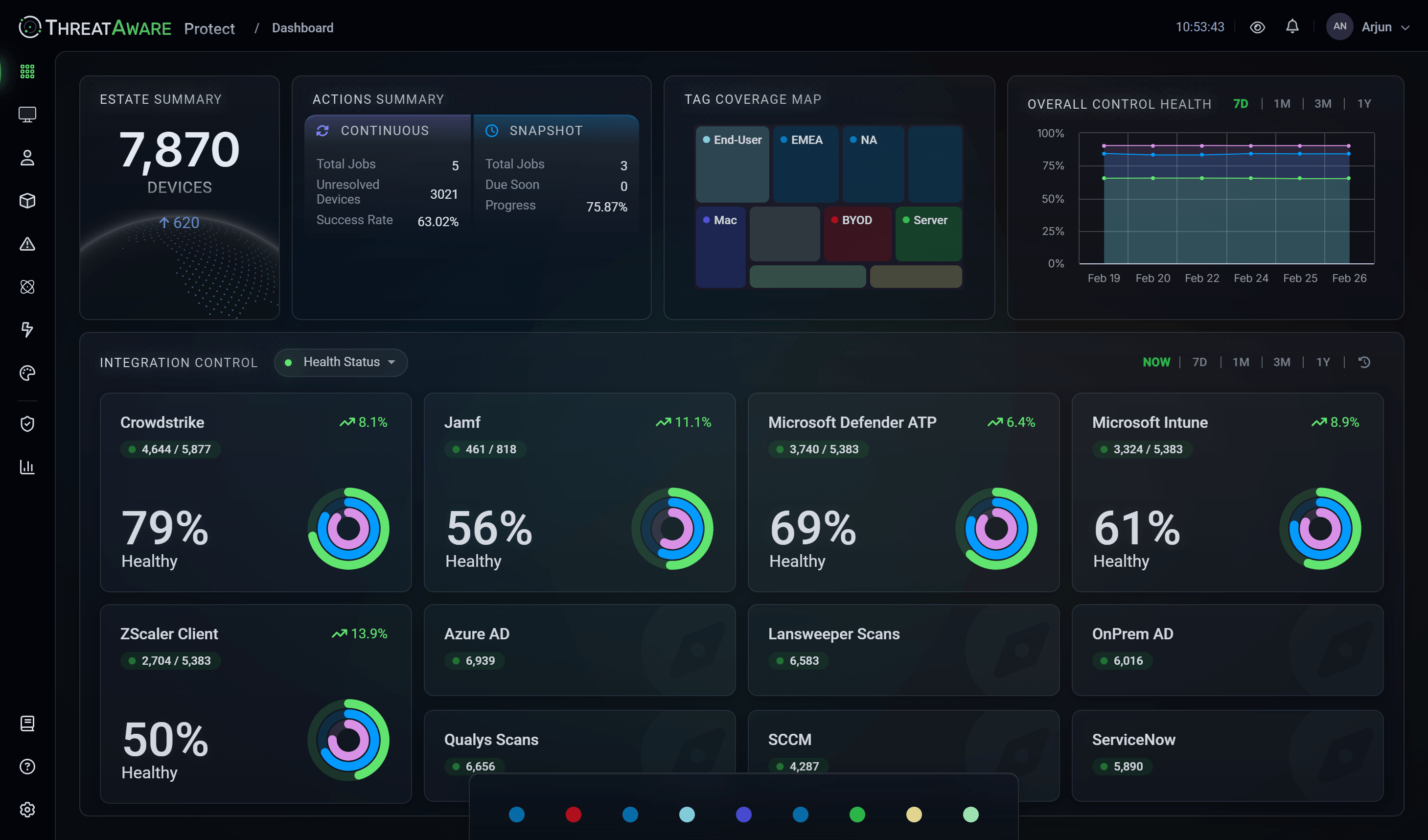 ThreatAware Home Dashboard