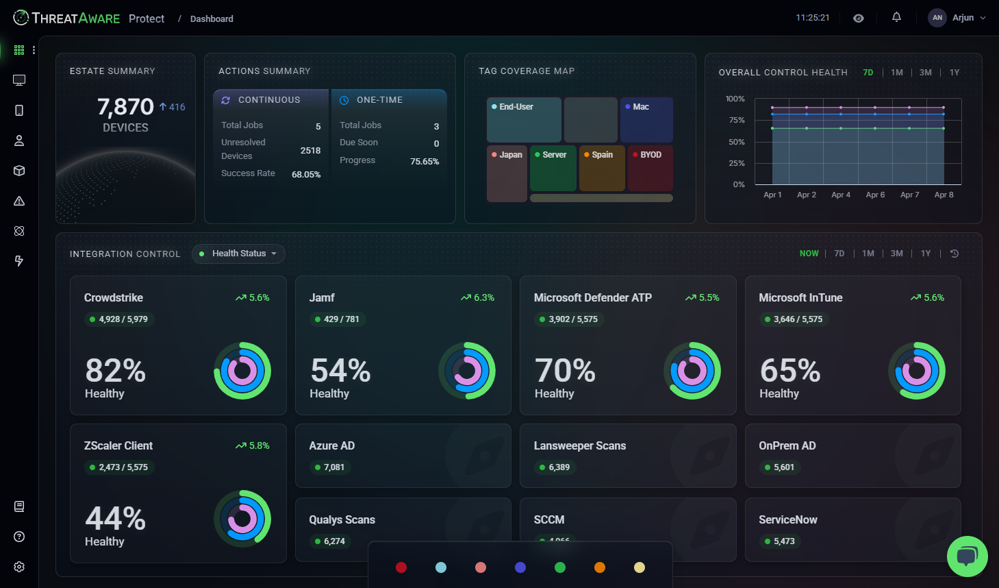 ThreatAware dashboard