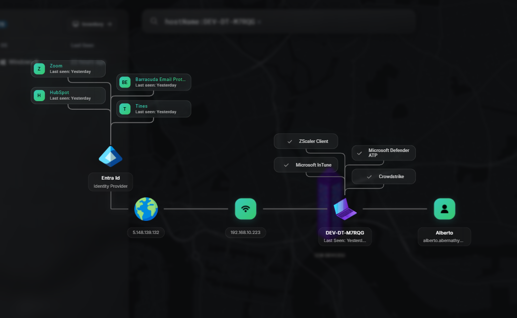 Device graph screenshot